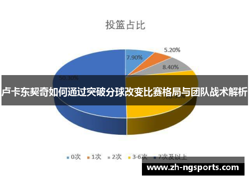 卢卡东契奇如何通过突破分球改变比赛格局与团队战术解析