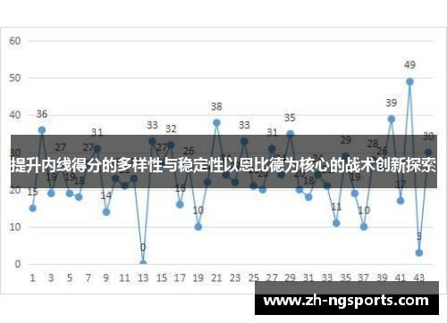 提升内线得分的多样性与稳定性以恩比德为核心的战术创新探索