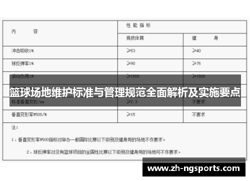 篮球场地维护标准与管理规范全面解析及实施要点
