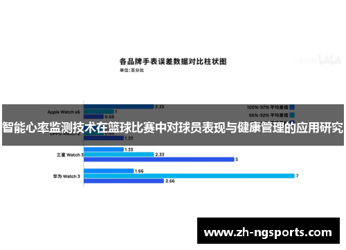 智能心率监测技术在篮球比赛中对球员表现与健康管理的应用研究
