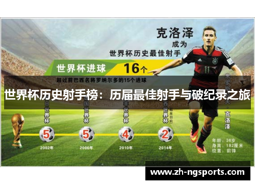 世界杯历史射手榜：历届最佳射手与破纪录之旅