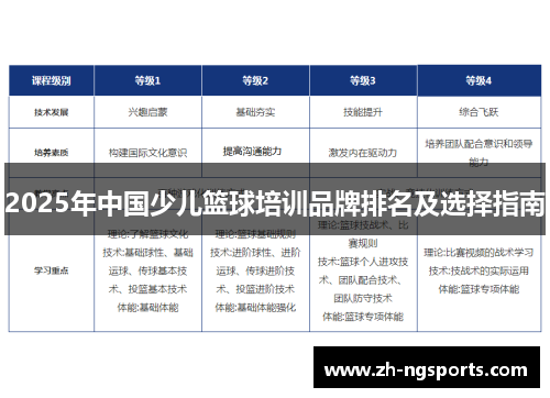 2025年中国少儿篮球培训品牌排名及选择指南