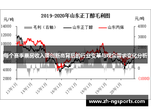 每个赛季票房收入屡创新高背后的行业变革与观众需求变化分析