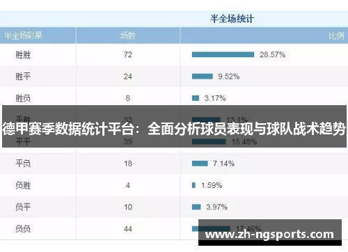德甲赛季数据统计平台：全面分析球员表现与球队战术趋势