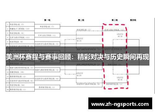 美洲杯赛程与赛事回顾：精彩对决与历史瞬间再现