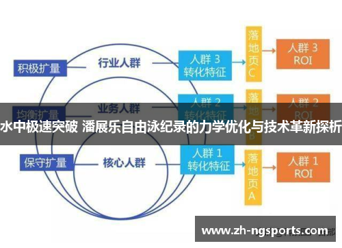 水中极速突破 潘展乐自由泳纪录的力学优化与技术革新探析