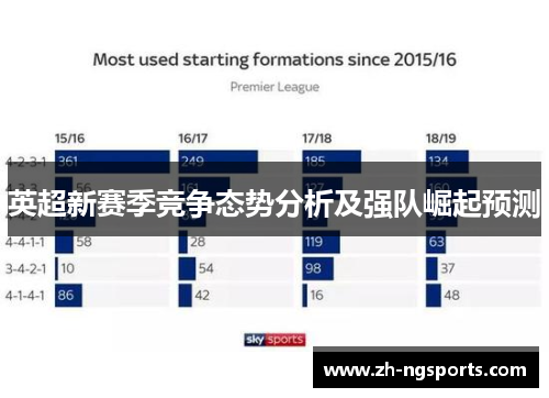 英超新赛季竞争态势分析及强队崛起预测