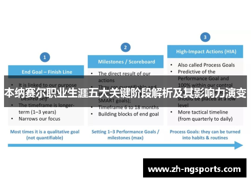 本纳赛尔职业生涯五大关键阶段解析及其影响力演变