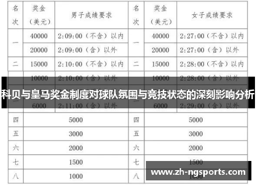 科贝与皇马奖金制度对球队氛围与竞技状态的深刻影响分析