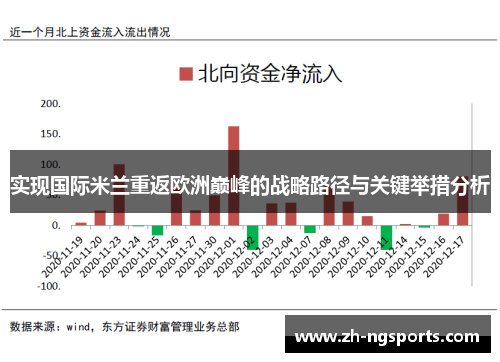 实现国际米兰重返欧洲巅峰的战略路径与关键举措分析