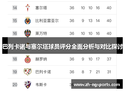 巴列卡诺与塞尔塔球员评分全面分析与对比探讨