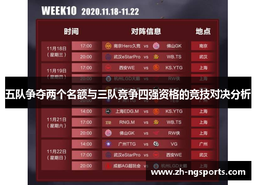 五队争夺两个名额与三队竞争四强资格的竞技对决分析