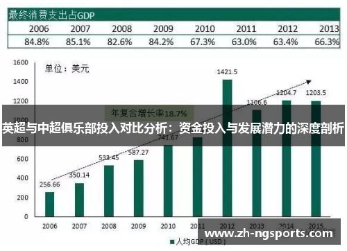 英超与中超俱乐部投入对比分析：资金投入与发展潜力的深度剖析