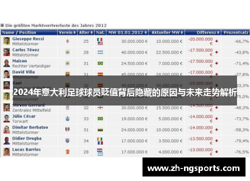 2024年意大利足球球员贬值背后隐藏的原因与未来走势解析