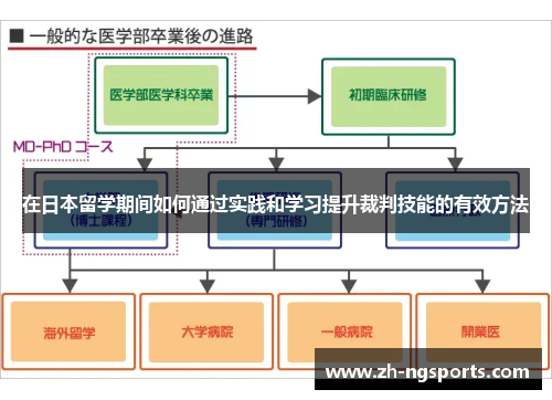 在日本留学期间如何通过实践和学习提升裁判技能的有效方法