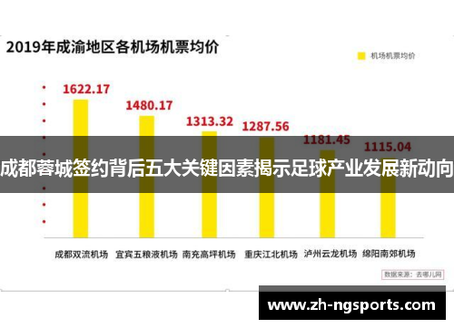成都蓉城签约背后五大关键因素揭示足球产业发展新动向