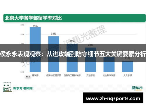 侯永永表现观察：从进攻端到防守细节五大关键要素分析