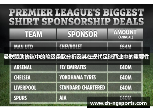 曼联赞助协议中的降级条款分析及其在现代足球商业中的重要性