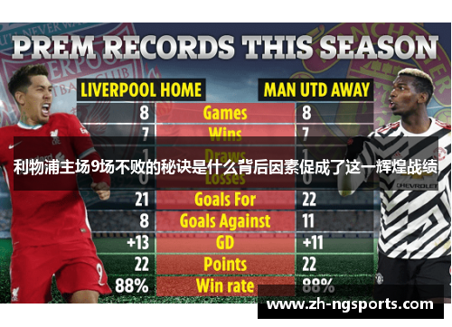 利物浦主场9场不败的秘诀是什么背后因素促成了这一辉煌战绩