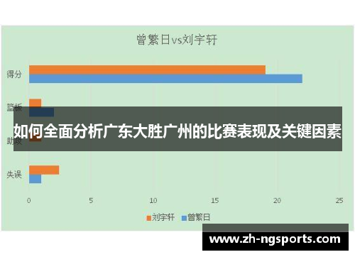 如何全面分析广东大胜广州的比赛表现及关键因素