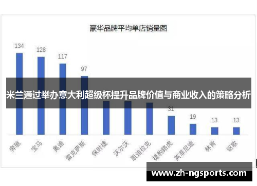 米兰通过举办意大利超级杯提升品牌价值与商业收入的策略分析