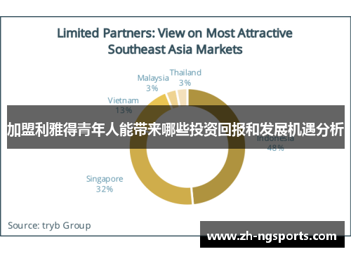 加盟利雅得青年人能带来哪些投资回报和发展机遇分析