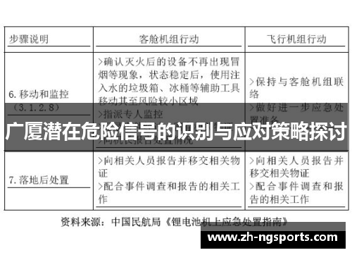 广厦潜在危险信号的识别与应对策略探讨