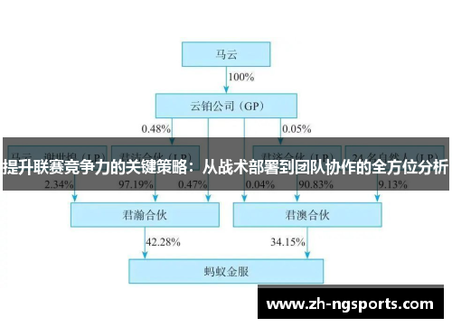 提升联赛竞争力的关键策略：从战术部署到团队协作的全方位分析