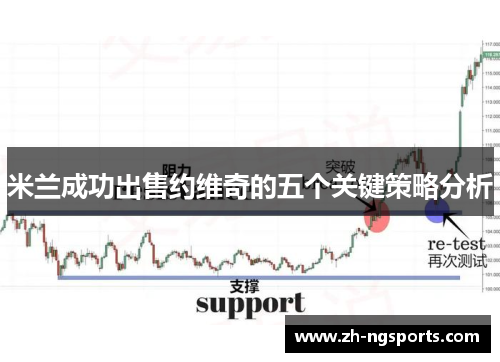 米兰成功出售约维奇的五个关键策略分析