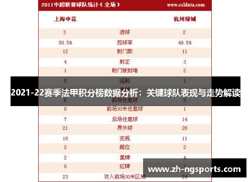2021-22赛季法甲积分榜数据分析：关键球队表现与走势解读