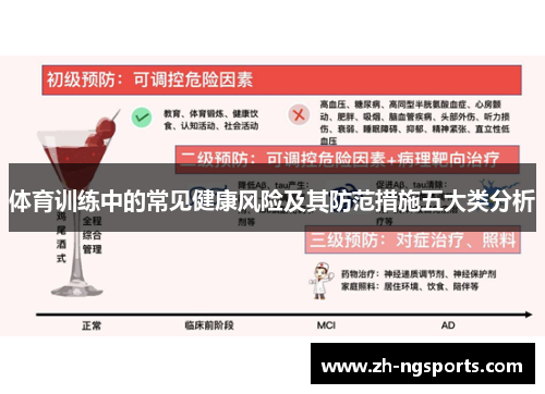 体育训练中的常见健康风险及其防范措施五大类分析