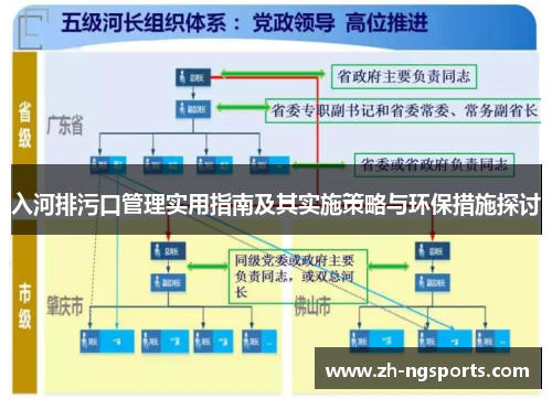 入河排污口管理实用指南及其实施策略与环保措施探讨