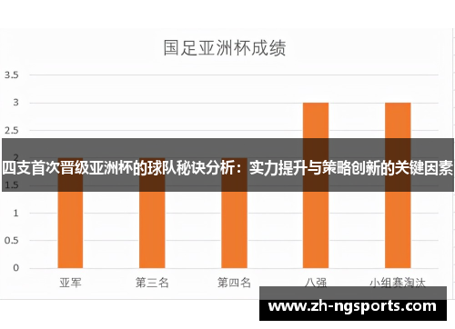 四支首次晋级亚洲杯的球队秘诀分析：实力提升与策略创新的关键因素
