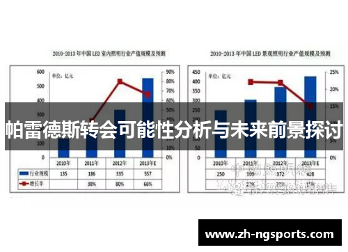 帕雷德斯转会可能性分析与未来前景探讨