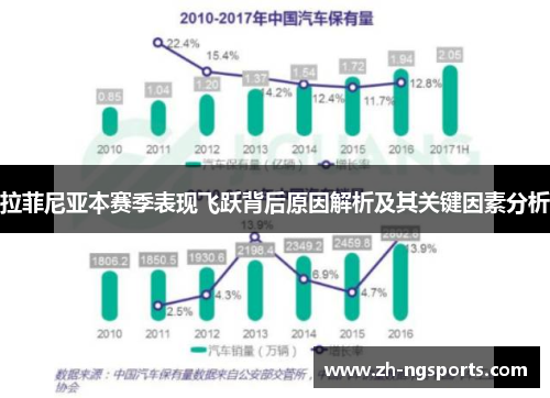 拉菲尼亚本赛季表现飞跃背后原因解析及其关键因素分析