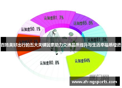 百姓美好出行的五大关键因素助力交通品质提升与生活幸福感增进