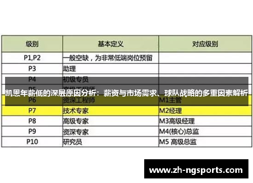 凯恩年薪低的深层原因分析：薪资与市场需求、球队战略的多重因素解析