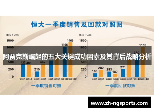 阿贾克斯崛起的五大关键成功因素及其背后战略分析