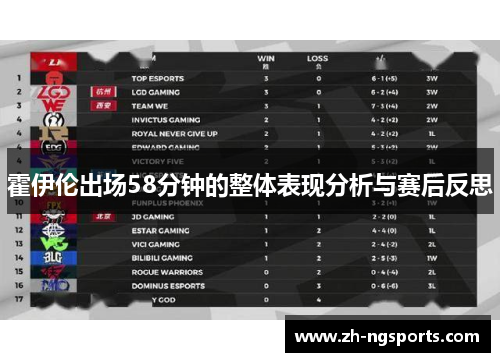 霍伊伦出场58分钟的整体表现分析与赛后反思