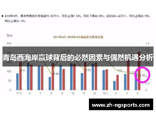青岛西海岸赢球背后的必然因素与偶然机遇分析