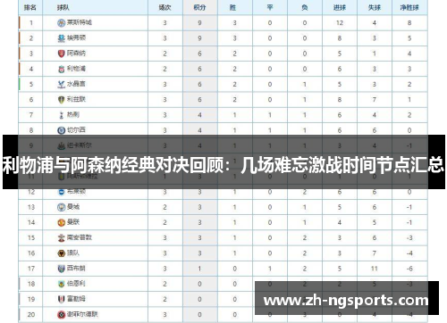 利物浦与阿森纳经典对决回顾：几场难忘激战时间节点汇总