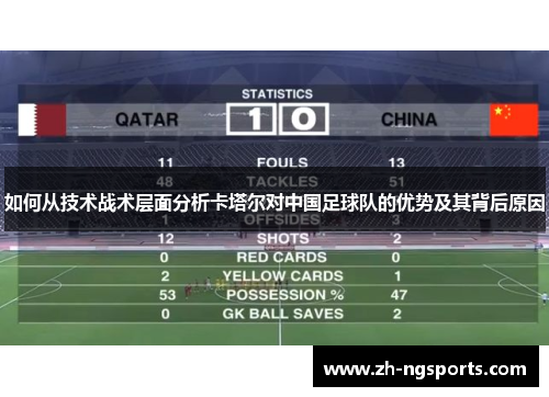 如何从技术战术层面分析卡塔尔对中国足球队的优势及其背后原因