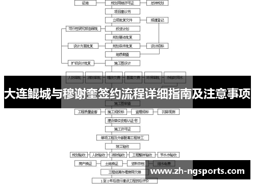 大连鲲城与穆谢奎签约流程详细指南及注意事项