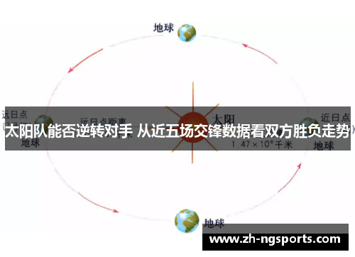 太阳队能否逆转对手 从近五场交锋数据看双方胜负走势