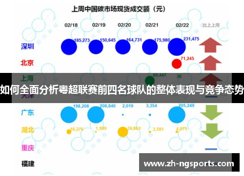 如何全面分析粤超联赛前四名球队的整体表现与竞争态势