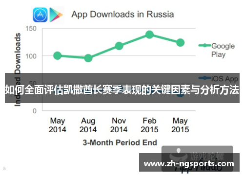 如何全面评估凯撒酋长赛季表现的关键因素与分析方法