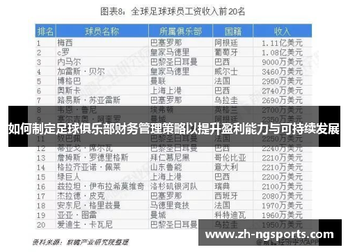 如何制定足球俱乐部财务管理策略以提升盈利能力与可持续发展