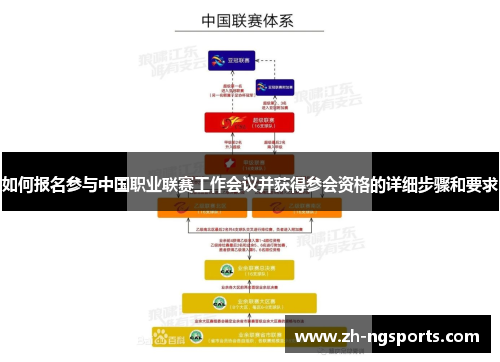 如何报名参与中国职业联赛工作会议并获得参会资格的详细步骤和要求