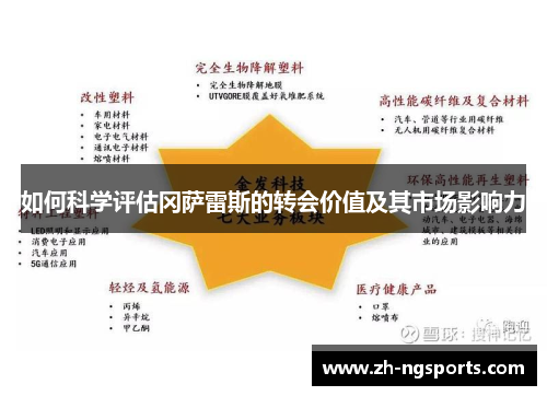 如何科学评估冈萨雷斯的转会价值及其市场影响力