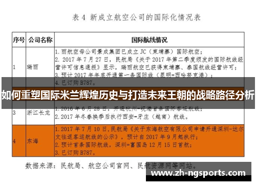 如何重塑国际米兰辉煌历史与打造未来王朝的战略路径分析 如何重塑国际米兰辉煌历史与打造未来王朝的战略路径分析